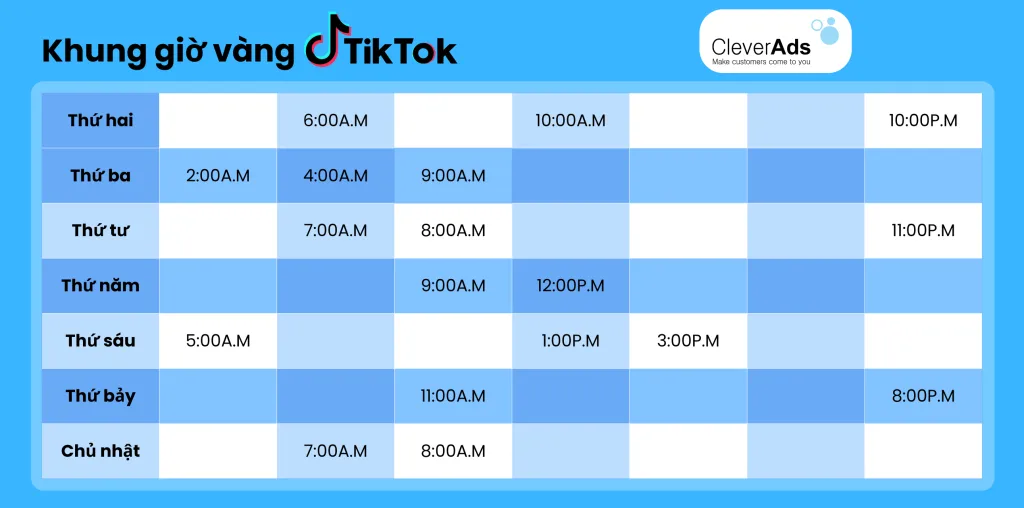 Khung giờ vàng đăng TikTok 2025: Bí quyết "triệu view"