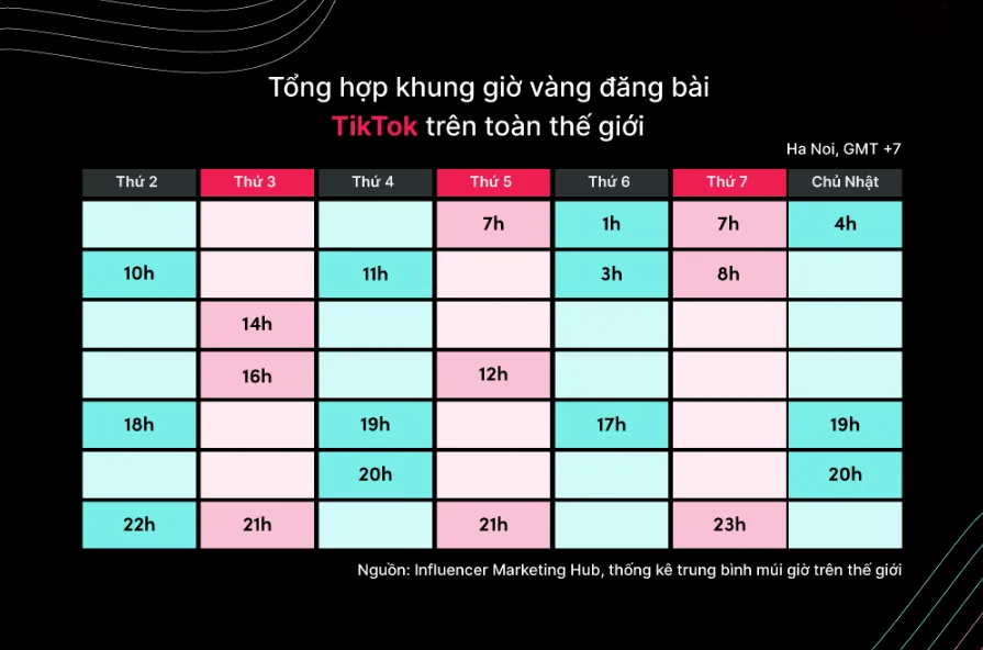 Khung giờ vàng đăng TikTok 2025 chi tiết