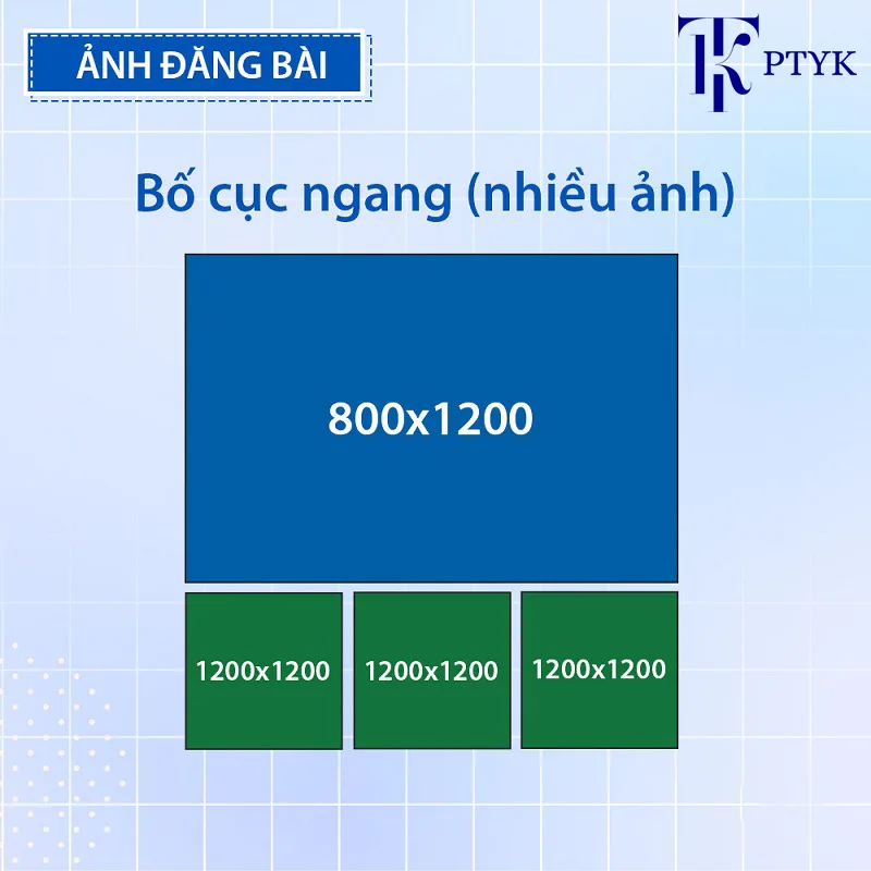 Tổng quan về các vị trí quảng cáo trên Facebook và kích thước ảnh tương ứng