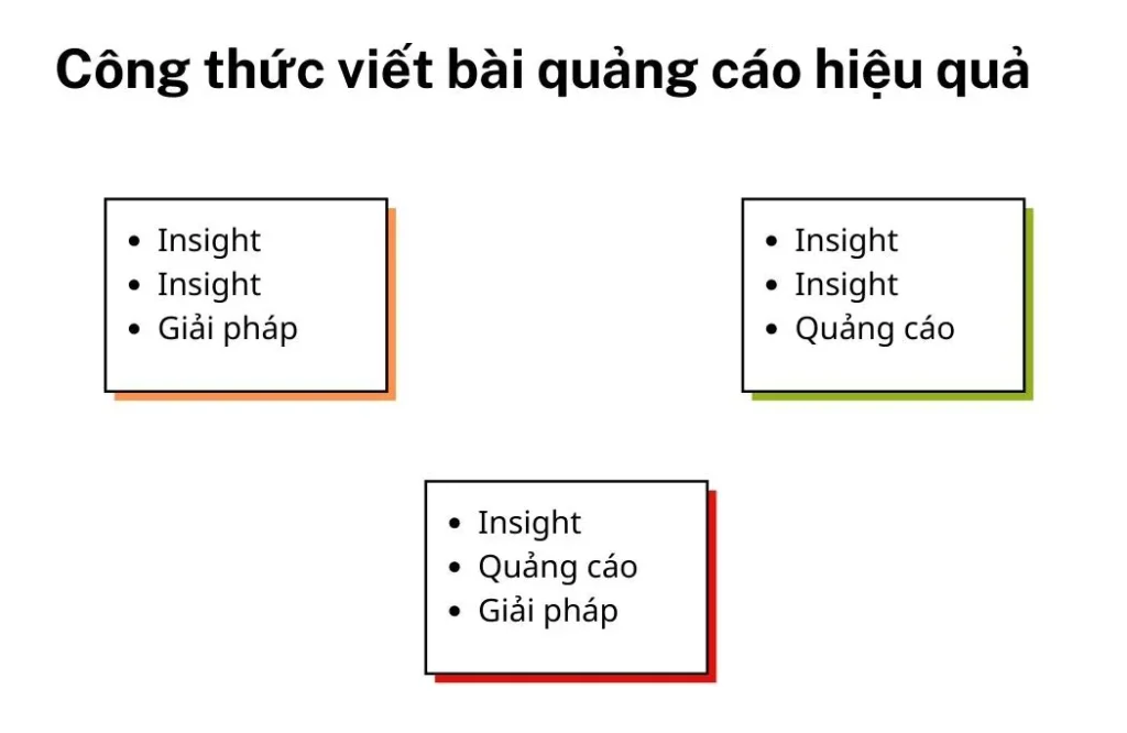 Công thức 3 ĐOẠN cho bài quảng cáo hiệu quả ™