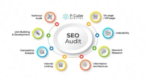 Audit web là gì? Quy trình SEO audit website từ A-Z
