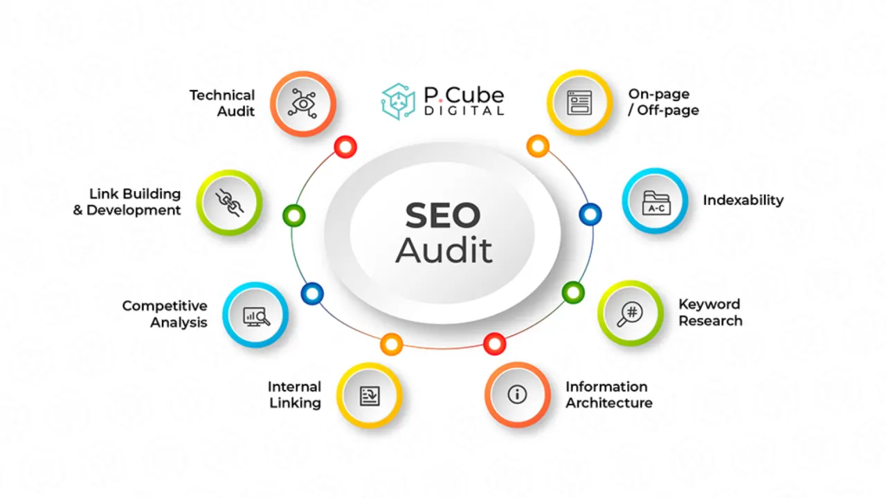 Audit web là gì? Quy trình SEO audit website từ A-Z
