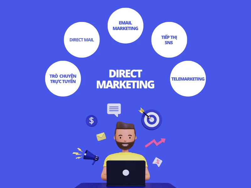 Tiếp thị trực tiếp (Direct Marketing)