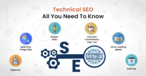 Technical SEO là gì? Tối ưu kỹ thuật website từ A-Z