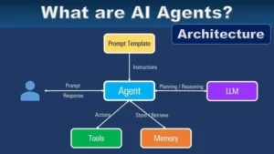 AI Agent: Công Cụ Hỗ Trợ Doanh Nghiệp Thế Kỷ 21