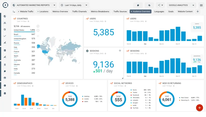 Cách phân tích dữ liệu website