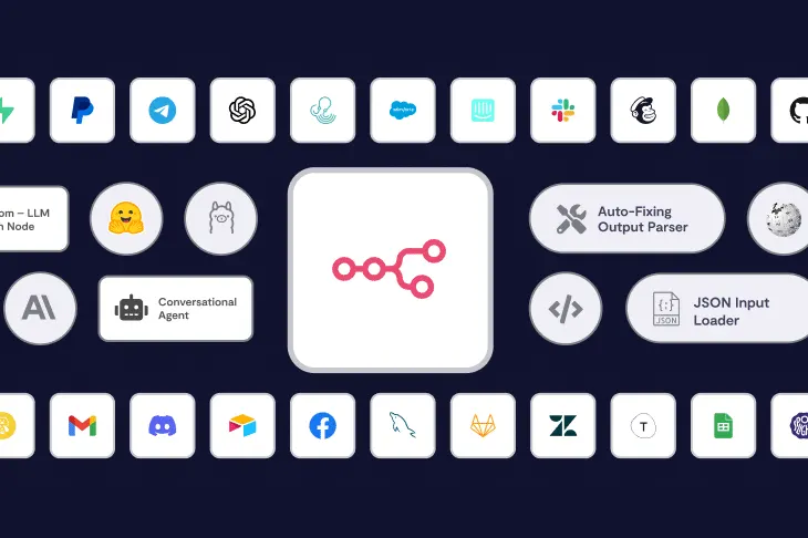 How n8n AI Automation Empowers Founders